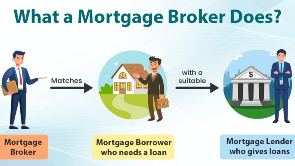 Mortgage Brokerage Services